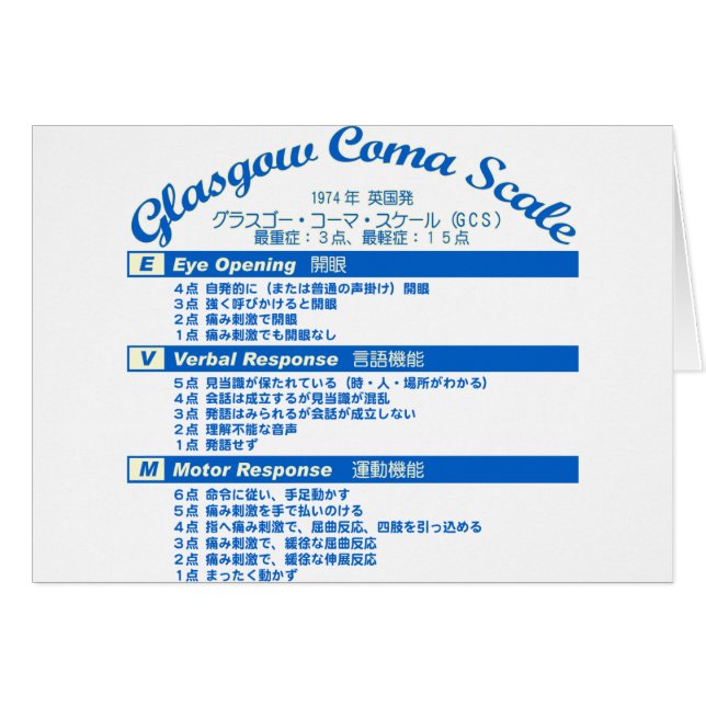 Escala de la coma de Glasgow (Anverso (Horizontal))