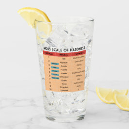 Escala de Mohs de la dureza mineral