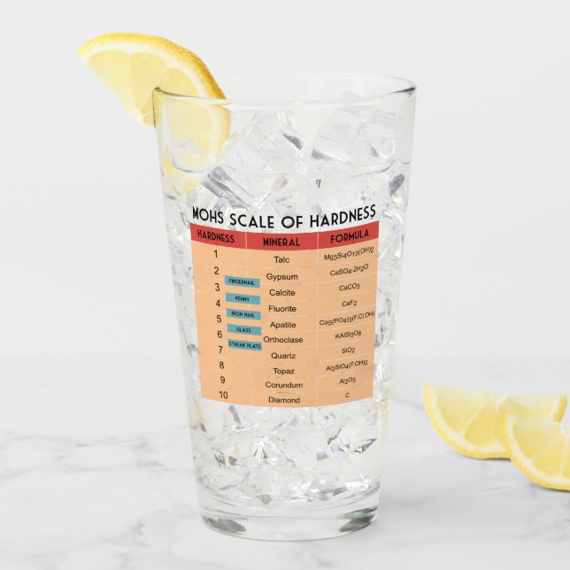 Escala de Mohs de la dureza mineral (Anverso (hielo))