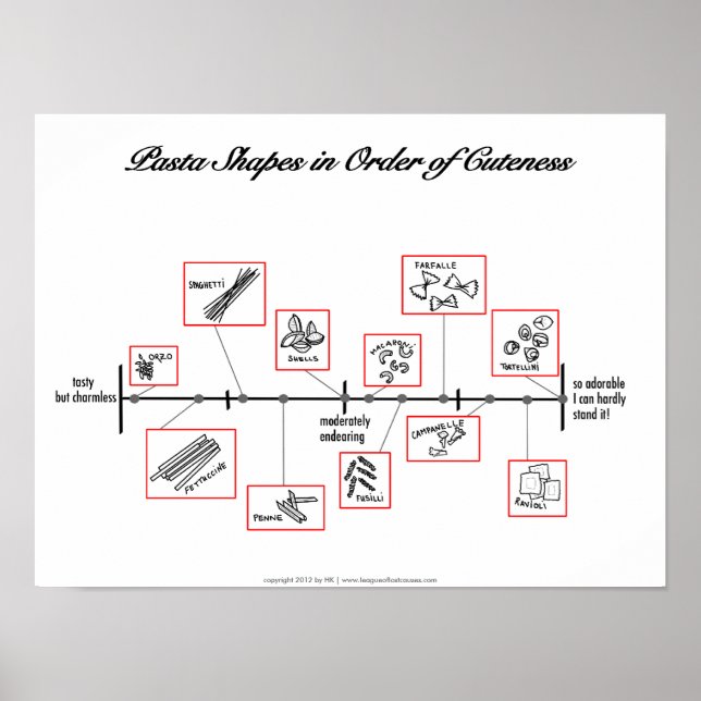 Escala de Pasta: posters (Frente)