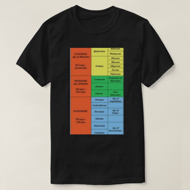 Escala de tiempo geológica camiseta clásica (Diseño del anverso)