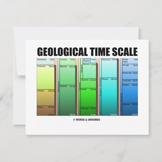 Escala de tiempo geológico (edad geológica) (Anverso)