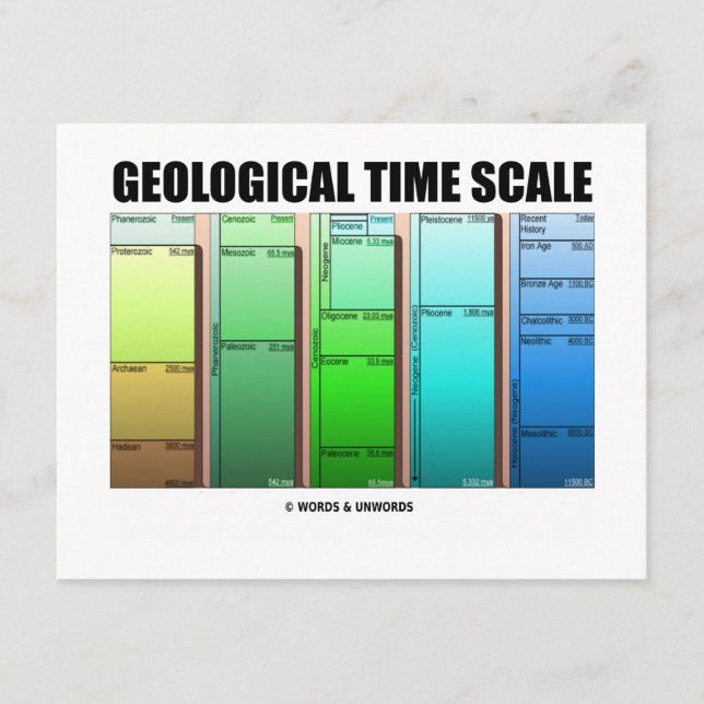 Escala de tiempo geológico (edad geológica) (Anverso)