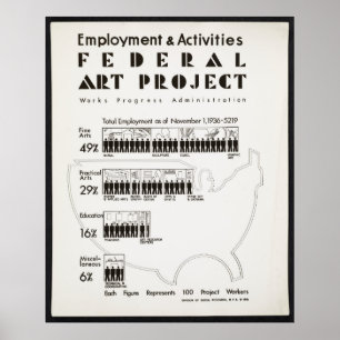 Estadísticas de empleo de proyectos de arte federa