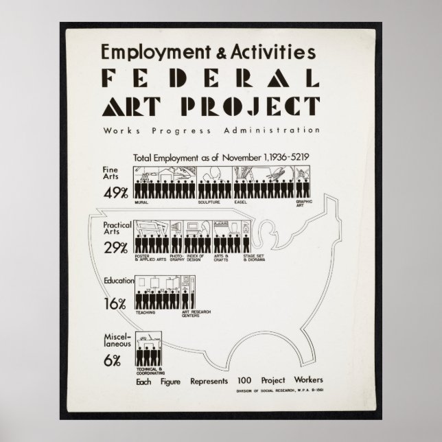 Estadísticas de empleo de proyectos de arte federa (Frente)