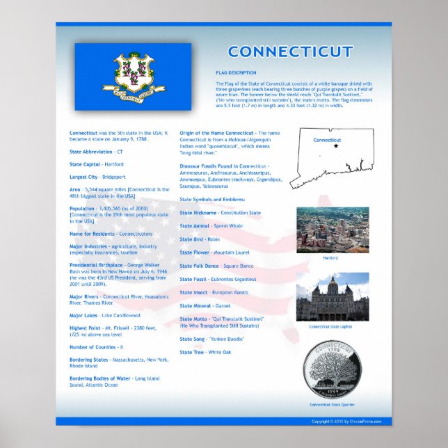 Estado de Connecticut, Posters de CT (Frente)