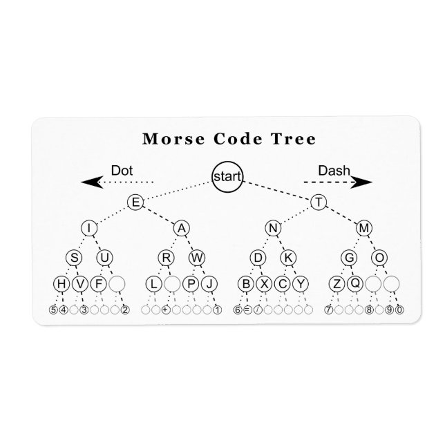 Etiqueta Diagrama de árbol de código Morse (Frente)