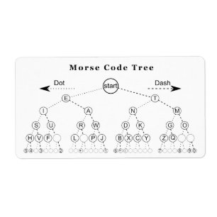 Etiqueta Diagrama de árbol del código Morse