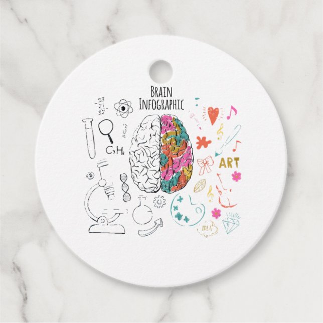 Etiquetas Para Recuerdos Brain Infographic (Anverso)