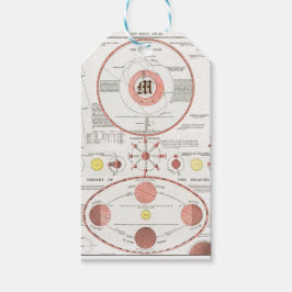 Etiquetas Para Regalos DIAGRAMA DE GRÁFICO personalizado MOON PHASES CELE