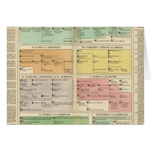 Eventos del Imperio Romano de Cronología (Anverso (Horizontal))