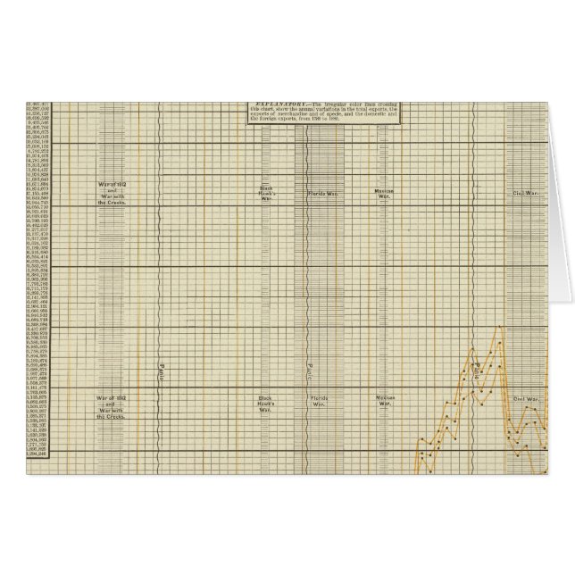 Exportaciones de Estados Unidos (Anverso (Horizontal))