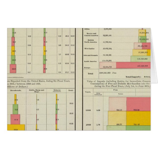 Exportaciones e importaciones de Estados Unidos (Anverso (Horizontal))