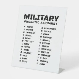 Expositor En L Alfabeto Fonético Militar – Carta Táctica