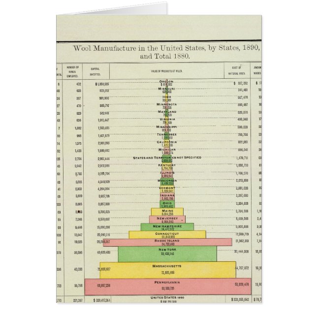 Fabricación de lana de Estados Unidos, 1890-1880 (Frente)