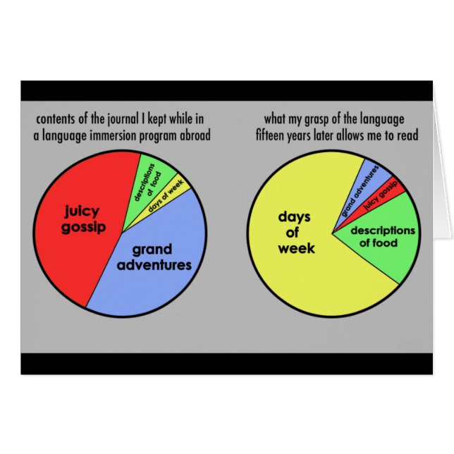 Facilidad: tarjetas (Anverso (Horizontal))