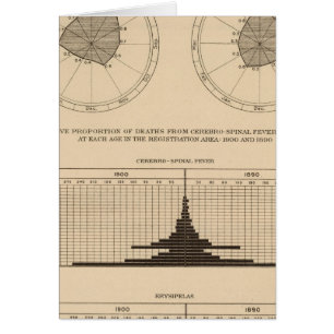 Fallecidos por fiebre cerebroespinal