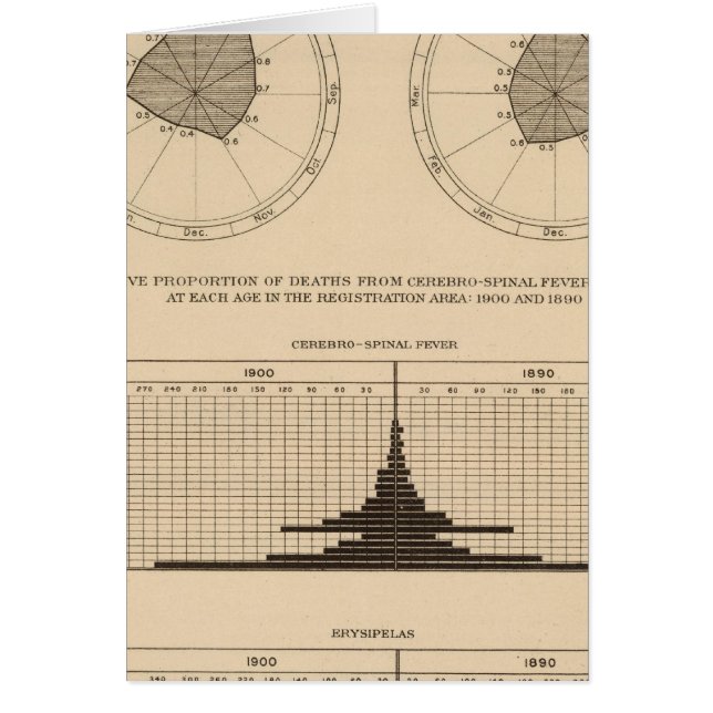 Fallecidos por fiebre cerebroespinal (Frente)