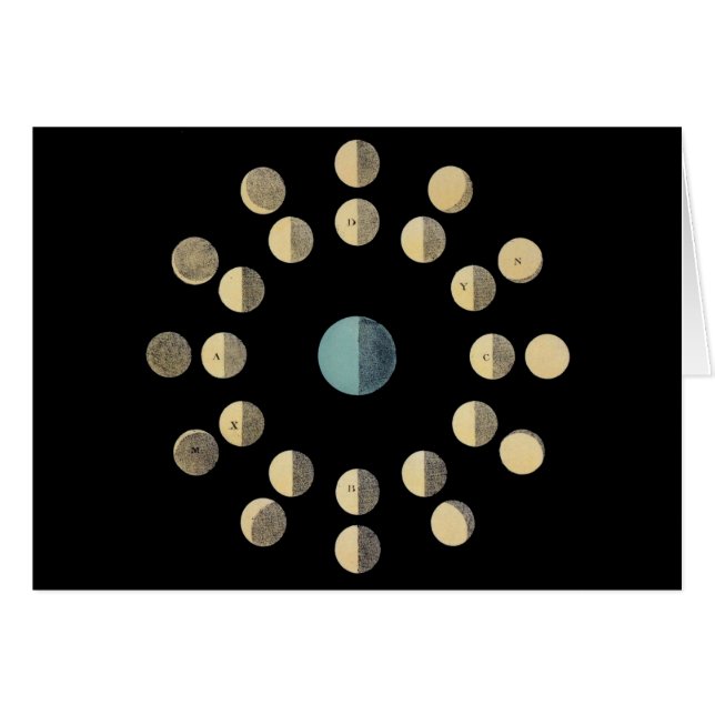 Fases de la luna (Anverso (Horizontal))