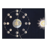 Fases de la Luna con la Tierra y el Sol, Astronomí