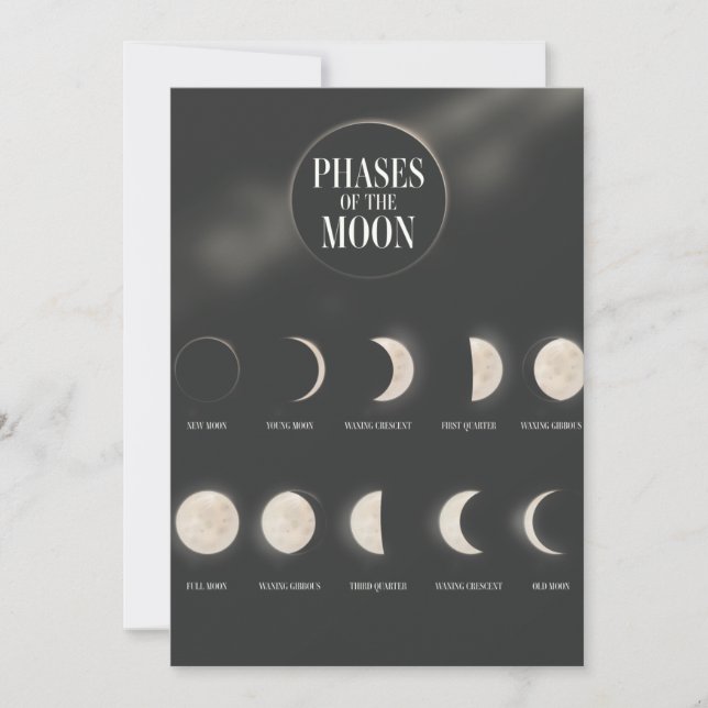 Fases de la Luna. Tarjeta postal (Anverso)