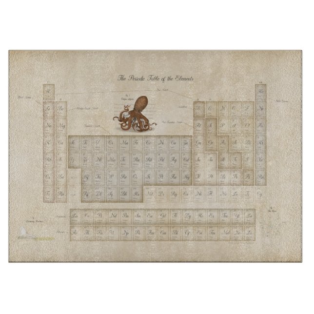 Faux- Tabla periódica orgánica antigua de los elem (Anverso)