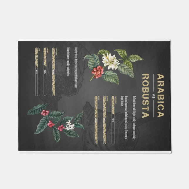 Felpudo Amante del Café Café Arábica Robusta (Anverso)