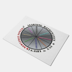 Felpudo El poder de las matemáticas