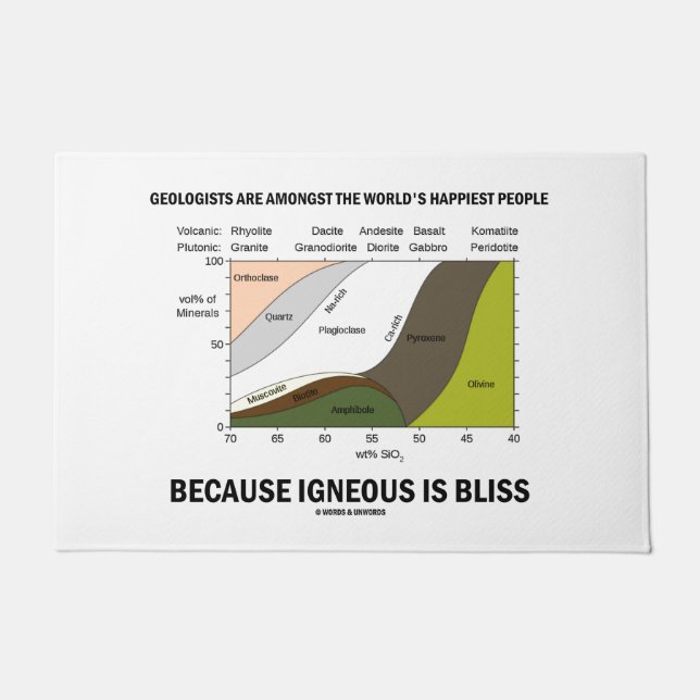 Felpudo Geólogos entre el humor más feliz del mundo (Anverso)