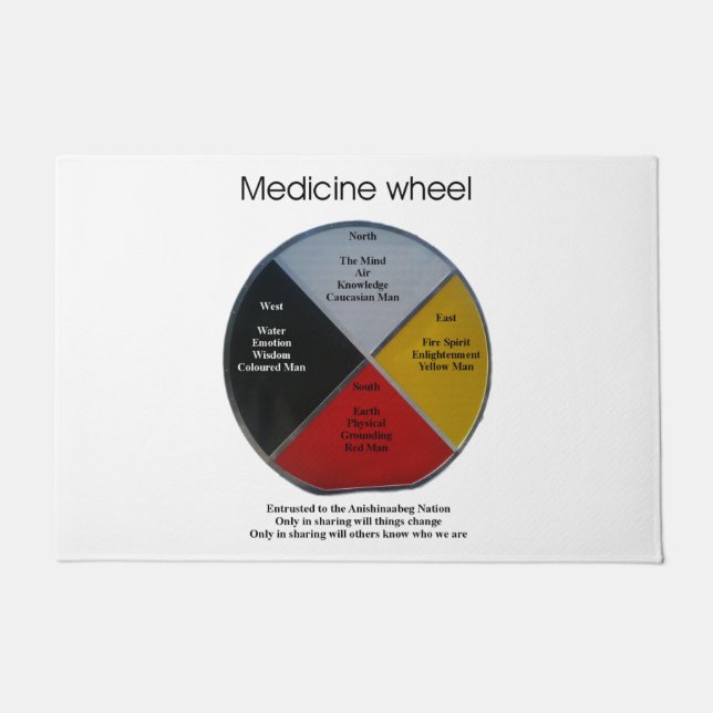 Felpudo Palabras de las ruedas medicinales Gran Cubierta (Anverso)