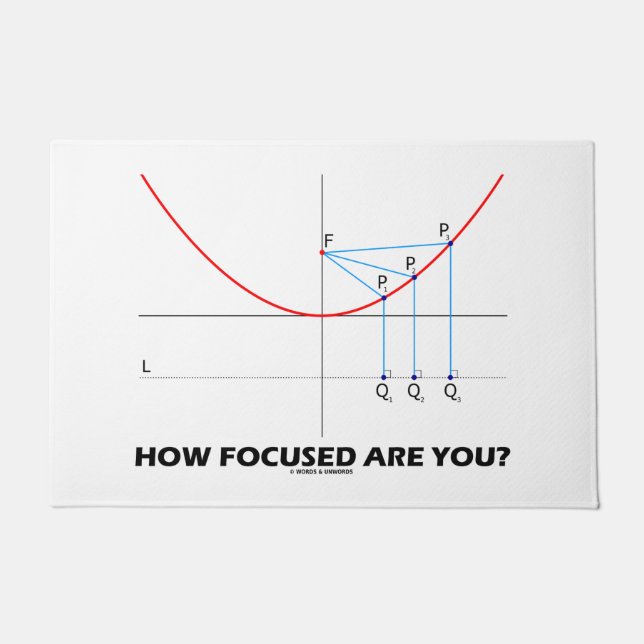 Felpudo ¿Qué Tan Enfocado Estás? Parabola Graph Math Humor (Anverso)