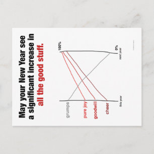 Festiva Postal del día de fiesta de Slopegraph