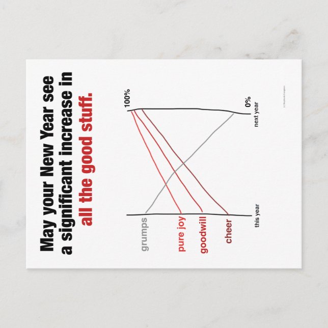 Festiva Postal del día de fiesta de Slopegraph (Anverso)