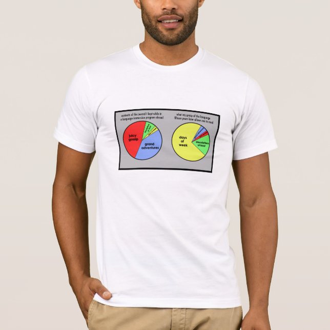 Fluidez: camisetas (Anverso)