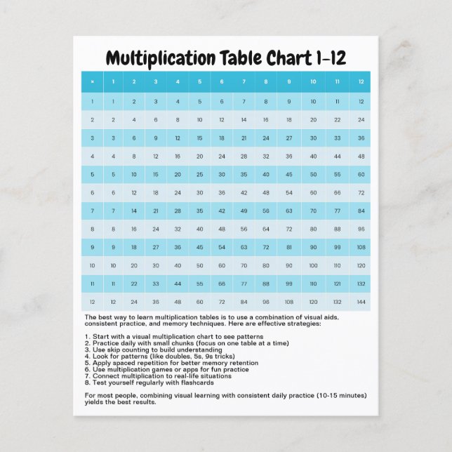 Flyer Aprender 1 a 12 gráficos de multiplicación | Tabla (Frente)