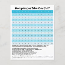 Aprender 1 a 12 gráficos de multiplicación | Tabla