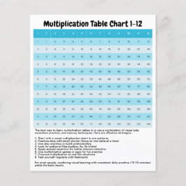 Flyer Aprender 1 a 12 gráficos de multiplicación | Tabla