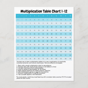 Flyer Aprender 1 a 12 gráficos de multiplicación Tabla