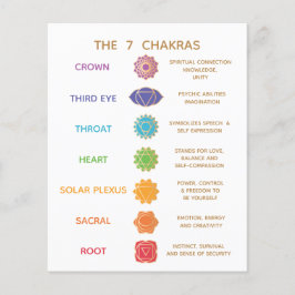 Flyer Chakra Guide Description Chart - Customizable 