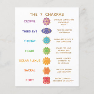 Flyer Gráfico de descripción de la guía de Chakra - Pers