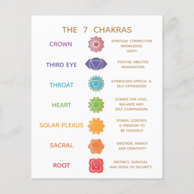 Flyer Gráfico de descripción de la guía de Chakra - Pers (Frente)