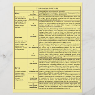 Flyer Gráfico de escala de dolor comparativo