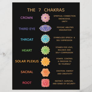 Flyer Guía de 7 Chakras Descripción Gráfico - Negro