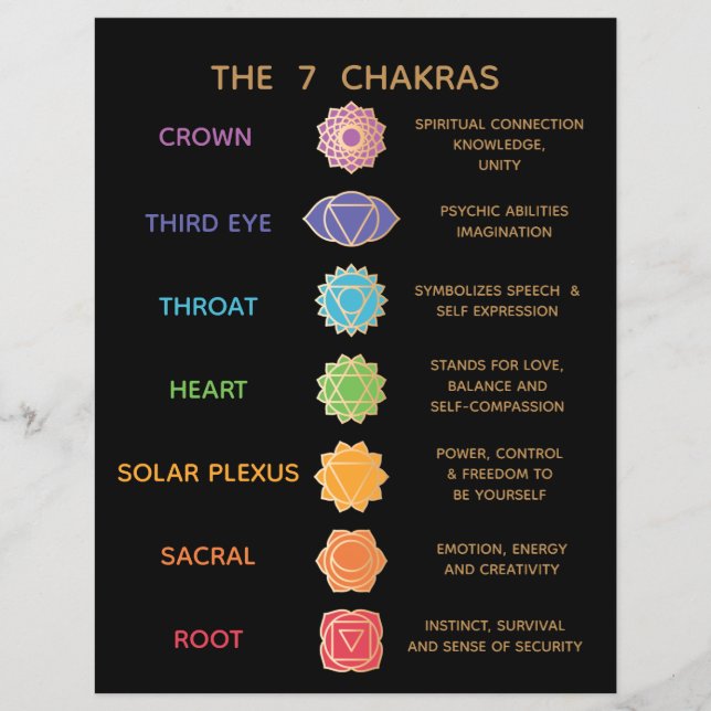 Flyer Guía de 7 Chakras Descripción Gráfico - Negro (Frente)