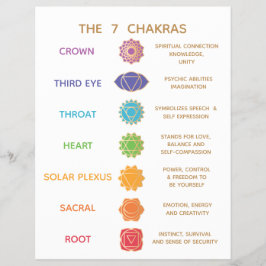 Flyer Guía de 7 Chakras Descripción Gráfico - Personaliz