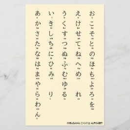 Flyer Internacional > Japonés | Alfabetos de Hiragana y 