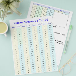 Flyer Manuales de Números Romanos para Estudiantes, Paqu