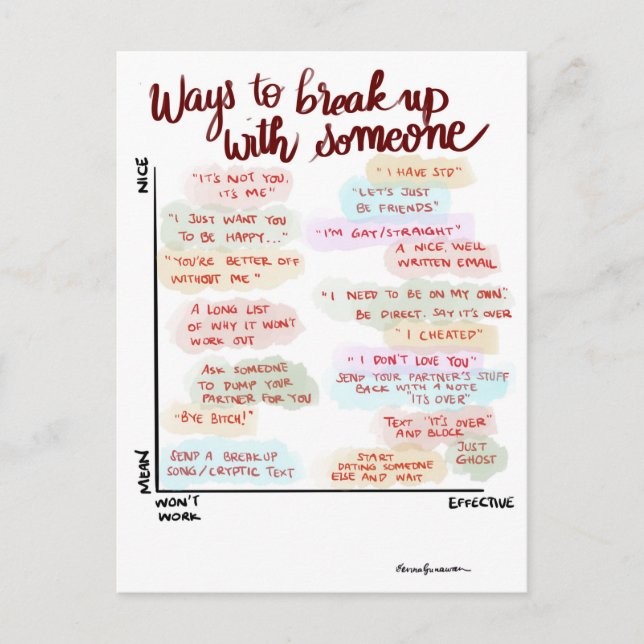 Formas de fragmentar la postal (Anverso)