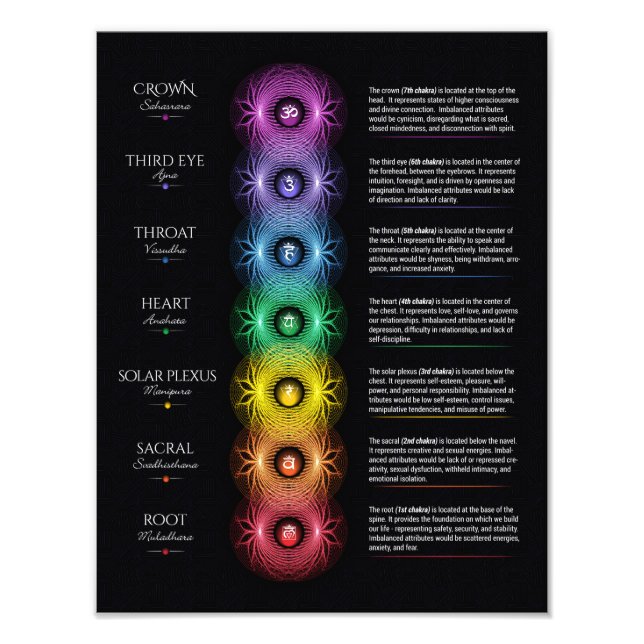 Foto 7 Chakra Poster (Frente)