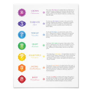Foto 7 Chakra Poster